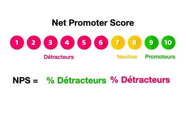 nps calcul net promoter score doconnect